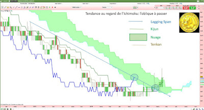 Analyse technique Acheter-louer.fr [11/04/2017]