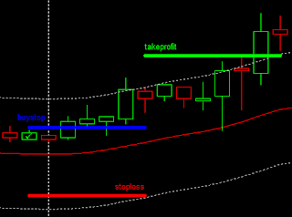 Candle 23 Breakout