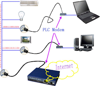 http://bram-tobing.blogspot.com/2013/03/internet-melalui-kabel-listrik-pln.html