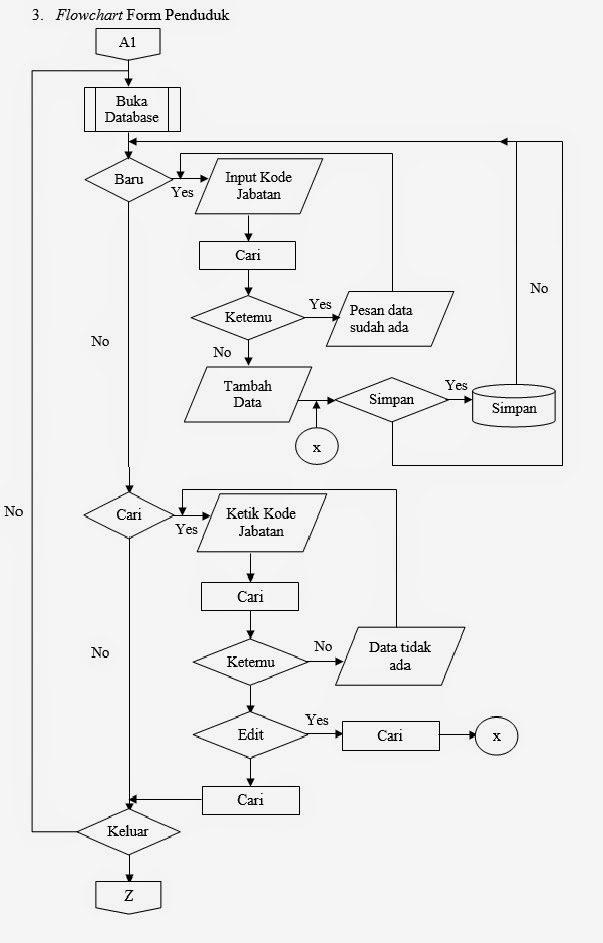 Gambar Si1011464938 Widuri Gambar Flowchart Koperasi Simpan Pinjam di