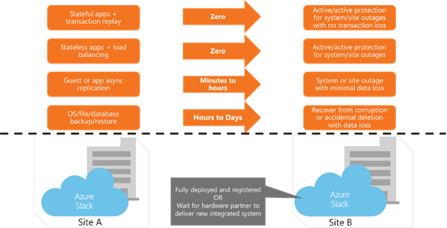 Azure Stack IaaS, Azure Certifications, Azure Guides, Azure Learning, Azure Study Materials