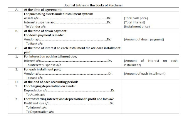 Journal Entries in the Books of Purchaser