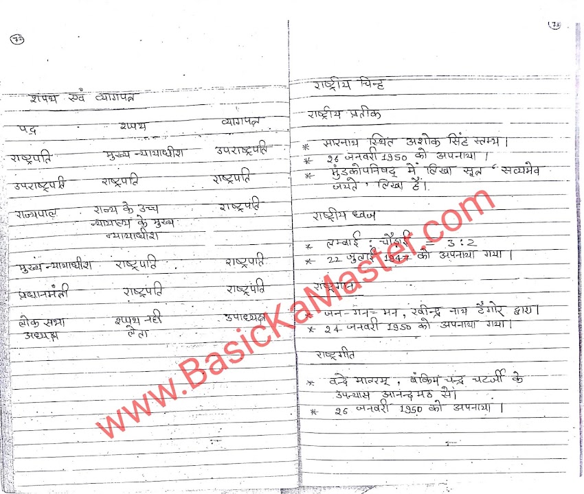 पर्यावरण- सामाजिक अध्ययन Notes- 16