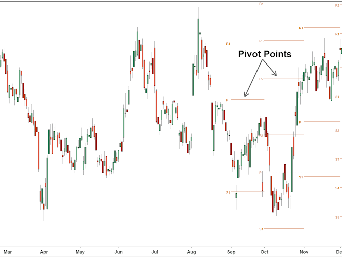 Chỉ báo Pivot Point là một vấn đề quna trọng với trader