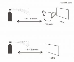 Simulasi droplet praktikum