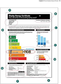 Display Energy Certificate