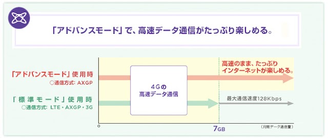 ワイモバイル、月間データ量上限無しで高速通信ができる月額4380円の「Pocket WiFiプランL」を7月15日より提供へ