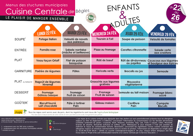 http://www.mairie-begles.fr/wp-content/uploads/2015/04/menu_adultes_20160222.pdf