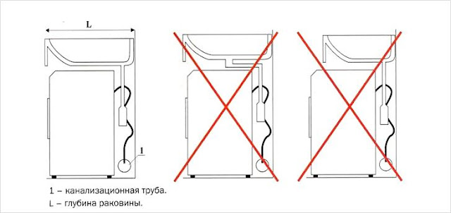 Услуги сантехника в Москве и Московской области