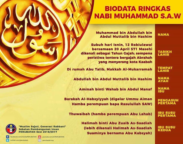 BIODATA NABI MUHAMMAD S.A.W.