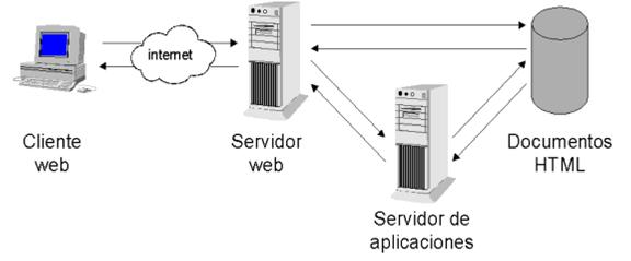 PHP desarrollo web