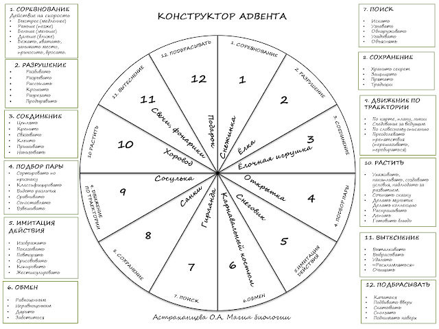 konstruktor-neobychnogo-adventa-magija-biologii