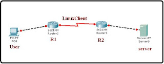 ICMP destination unreachable code with their description Network Unreachable Host Protocol  Port Fragment Needed but DF set