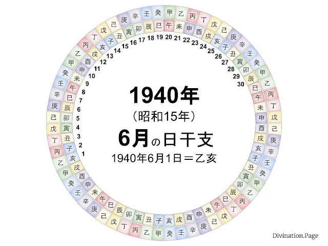 1940年（昭和15年）6月の日干支の図