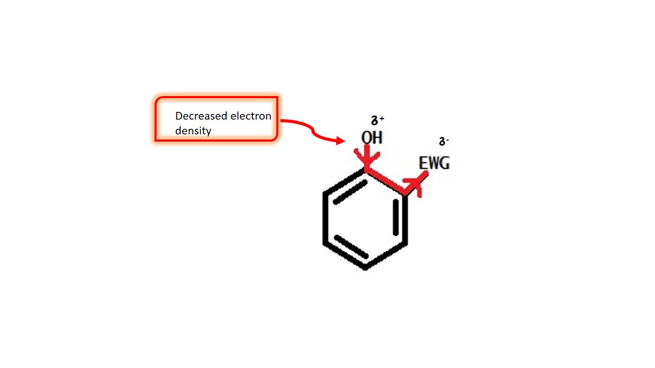 phenols,acidity of phenols,pka of phenols, acidity,basicity,phenoxide ion ,electron withdrawing groups,electron donating groupseffect of electron withdrawing groups on acidity of phenols,