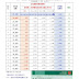 2019年勞健保費與積分回饋