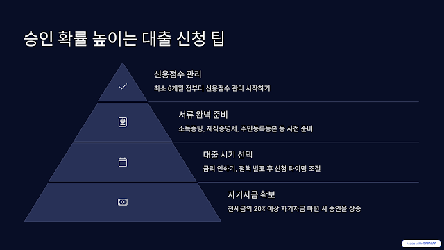 승인 확률 높이는 대출 신청 팁