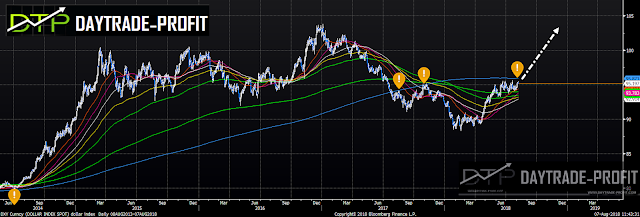 DXY TECHNICAL ANALYSIS