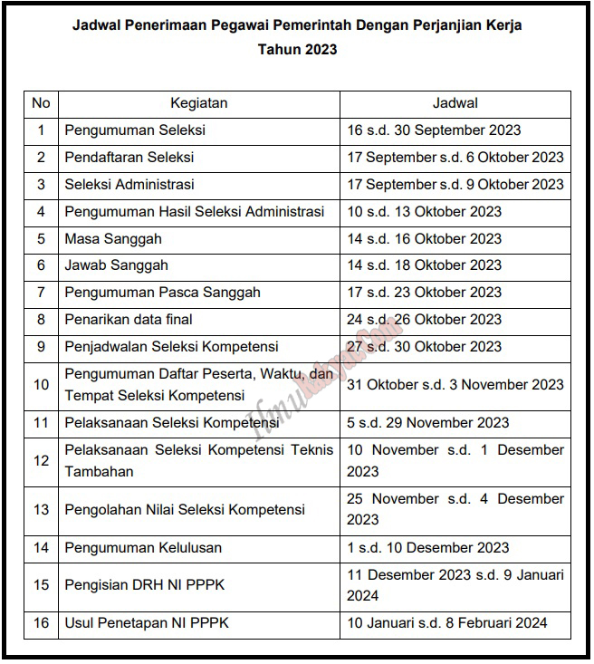 Jadwal Penerimaan Calon Pegawai Pemerintah dengan Perjanjian Kerja Tahun 2023