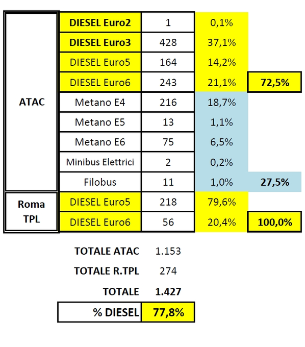 Situazione del trasporto pubblico di Roma di giovedì 16 gennaio