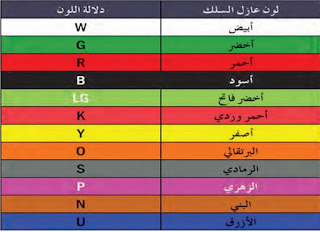 ألوان الأسلاك الكهربائية في السيارات في النظام البريطاني