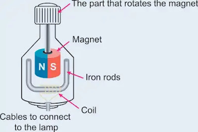 ডায়নামো কি? ডায়নামো কিভাবে কাজ করে? ডায়নামো সম্পর্কে বিস্তারিত জানুন