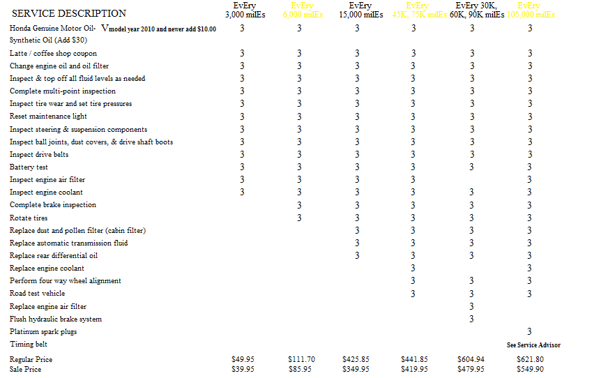 Honda CR-V Maintenance Schedule ~ Guide Handbook Manual