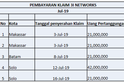 Testimoni Klaim Asuransi CAR 3i Networks 