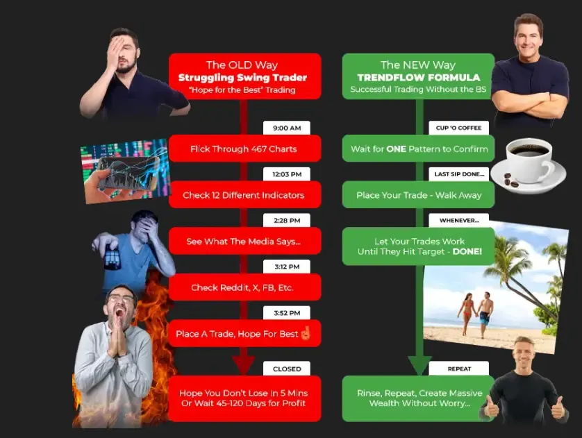 AI Trend Flow Formula Review - Five-Day Live Masterclass with Sean Donahoe