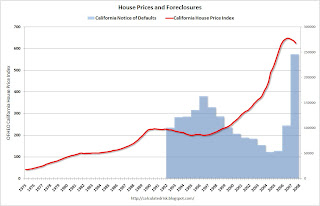 California House Price vs. Foreclosure