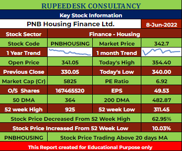 PNBHOUSING Stock Analysis - Rupeedesk Reports