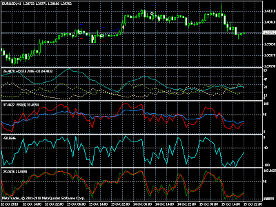 backtest metatrader linea del cuore ea