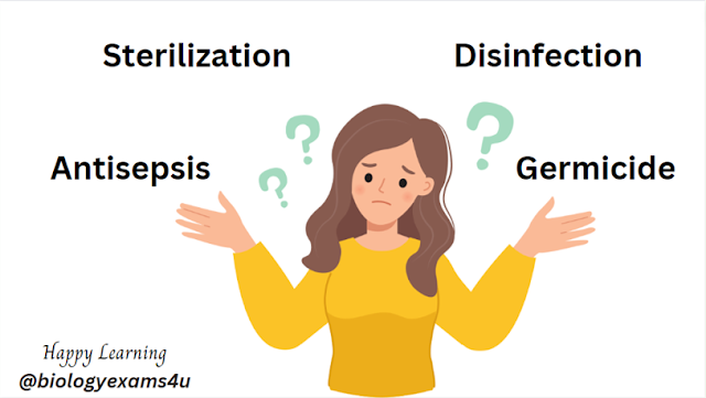 Difference between Sterilization, Disinfection, Antisepsis, Germicide, Decontamination and Cleaning