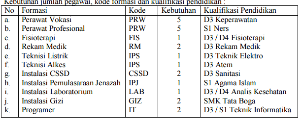 Lowongan Kerja RSUD Kabupaten Sukoharjo