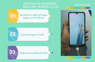 Infografis Blog Makin Maksimal Dengan Camera 24 MP Honor 10 Lite