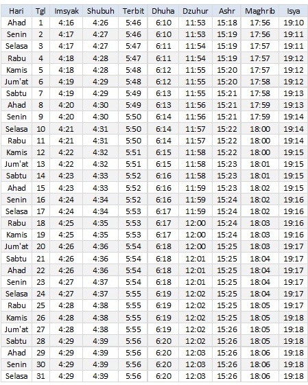 Jadwal Sholat Gorontalo Januari 2017