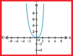 Relations & Functions