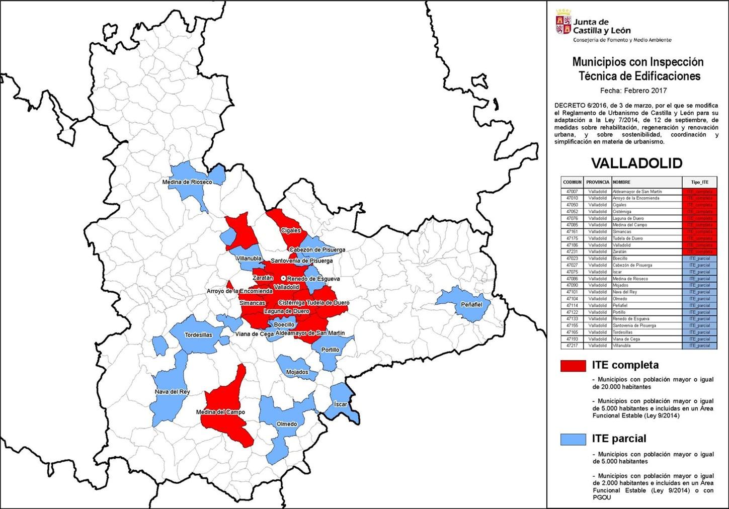 ite municipios provincia valladolid