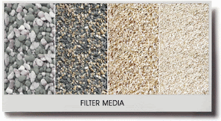 Differant types of Pressure Sand Filter