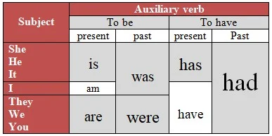 Contoh Nominal Sentence dalam Bahasa Inggris