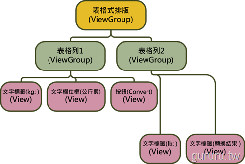 Android 程式設計