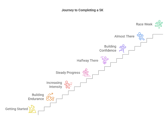 From Couch to 5K: A Step-by-Step Guide for Beginners