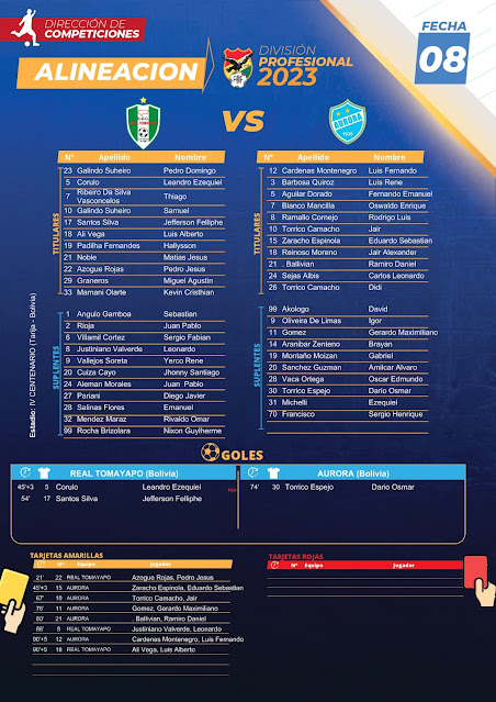 Informe de los partidos de la Fecha 8 del Torneo 2023