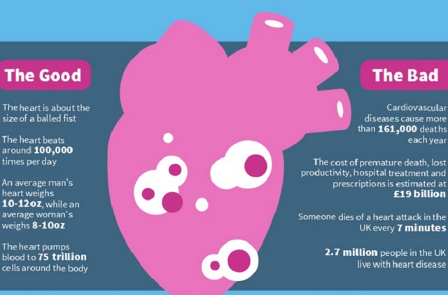 Image: Love Your Heart - Keep It Healthy [Infographic]