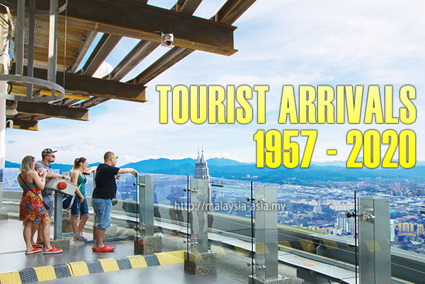 Malaysia Tourist Arrivals 1957 to 2020