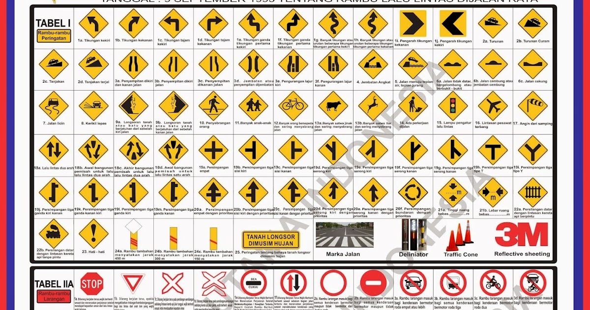 Rambu Lalu Lintas dan Penjelasannya Kampanye K3 