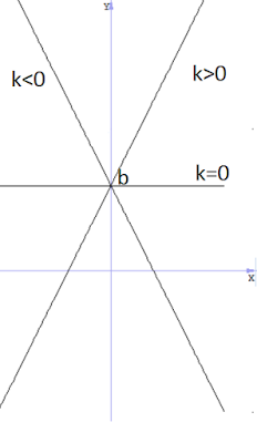 графік лінійної функції (пряма, linear function)