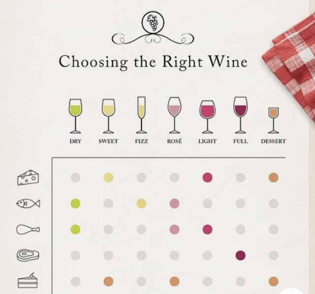 Choosing the Right Wine