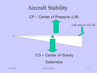 What is center of pressure? 