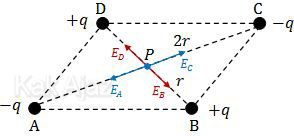 Penentuan kuat medan listrik E di pusat jajaran genjang, besaran vektor